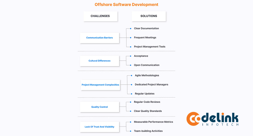 Offshore Software Development Challenges and solutions