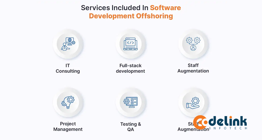 Services Included In Software Development Offshoring