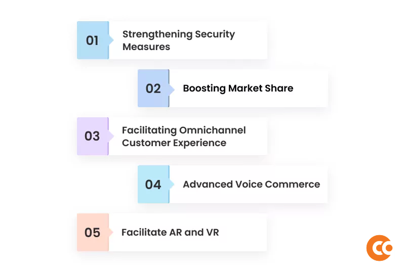 Infographic image of magento 2 future trends