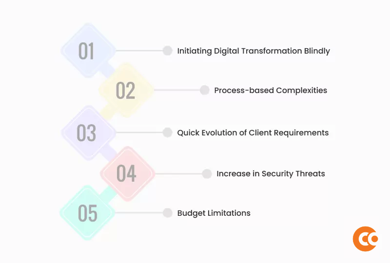 Infographic of challenges of digital transformation