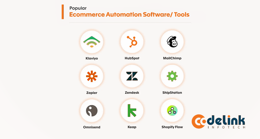 eCommerce Automation software