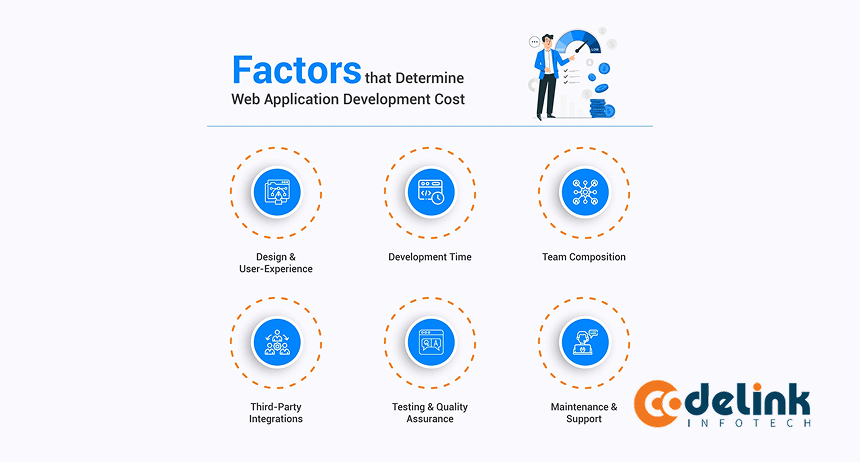 factors that determine web app development cost