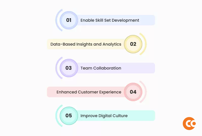 Infographic of benefits of digital transformation